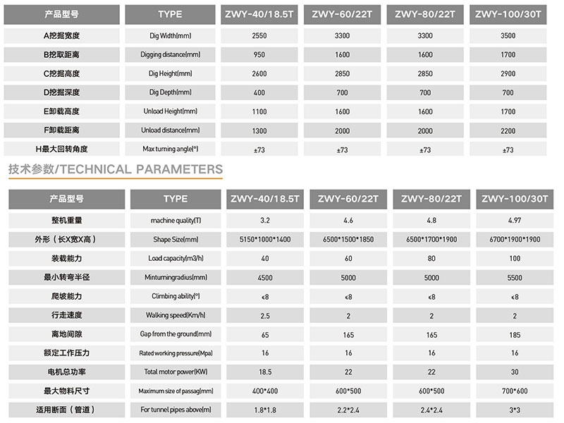 轮式刮板式矿用挖掘装载机